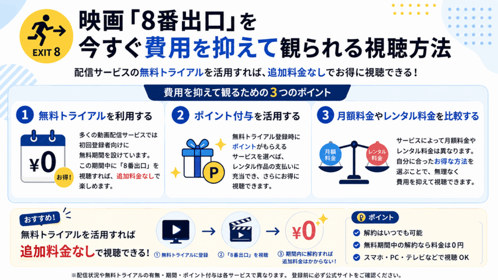 映画『8番出口』を費用を抑えて観られる視聴方法を解説している画像