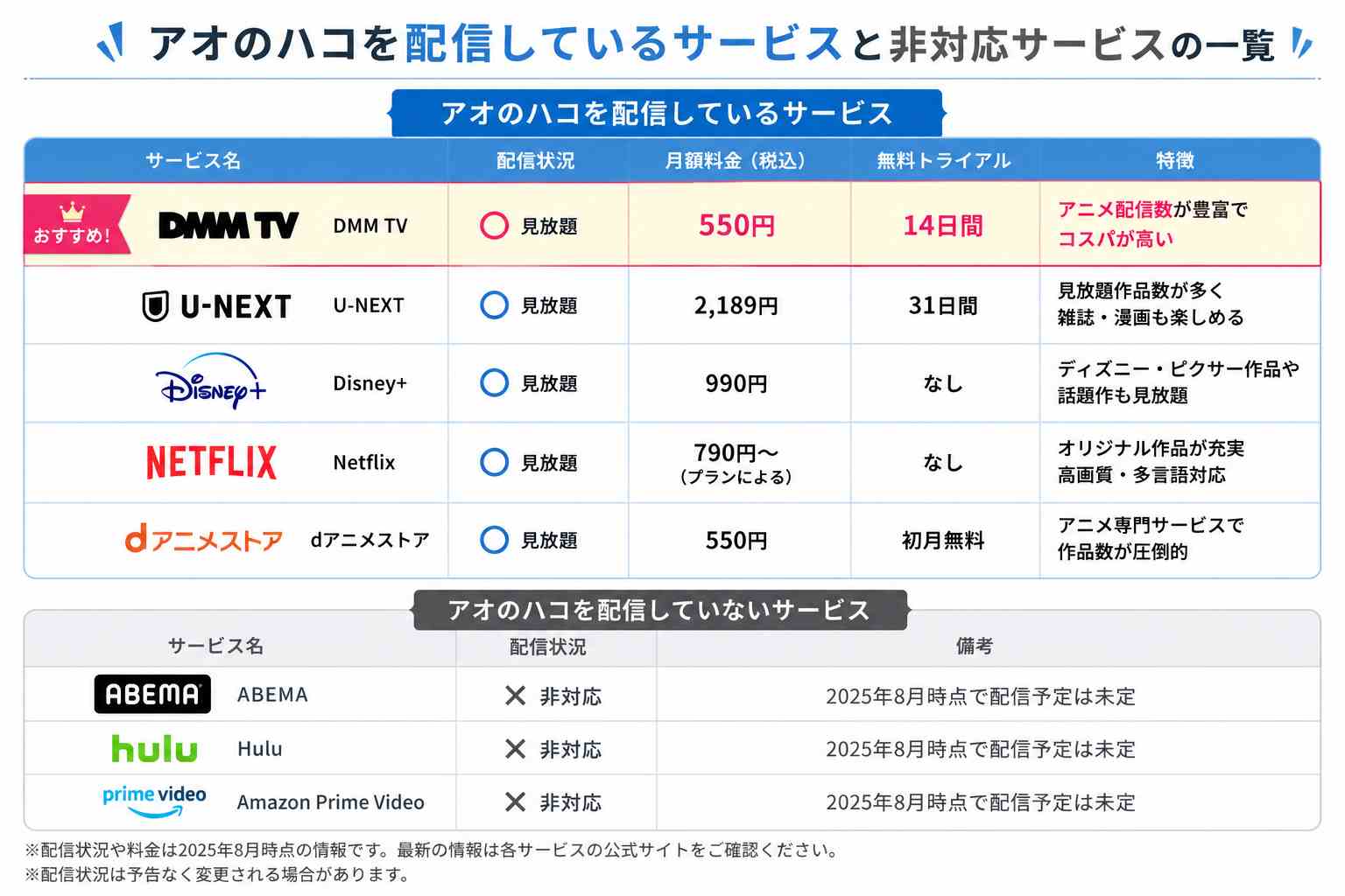 アオのハコを配信しているサービスと非対応サービスの一覧