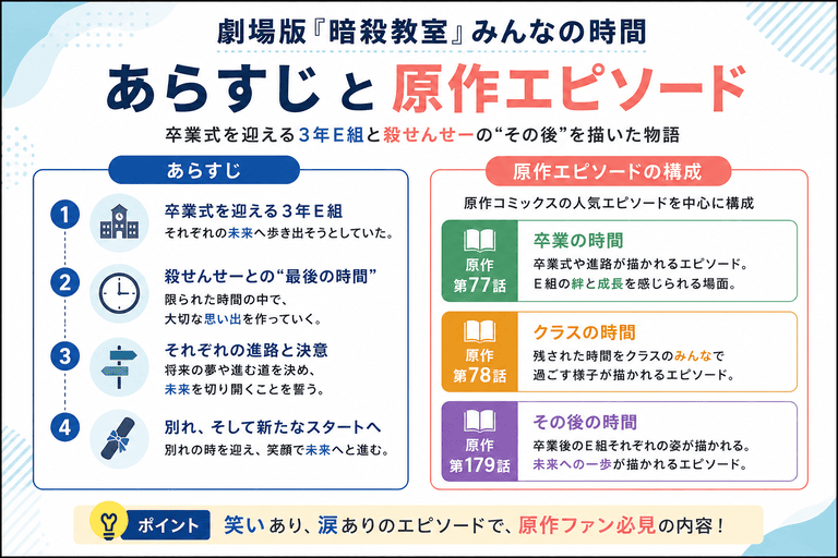 劇場版「暗殺教室」みんなの時間のあらすじと原作エピソード