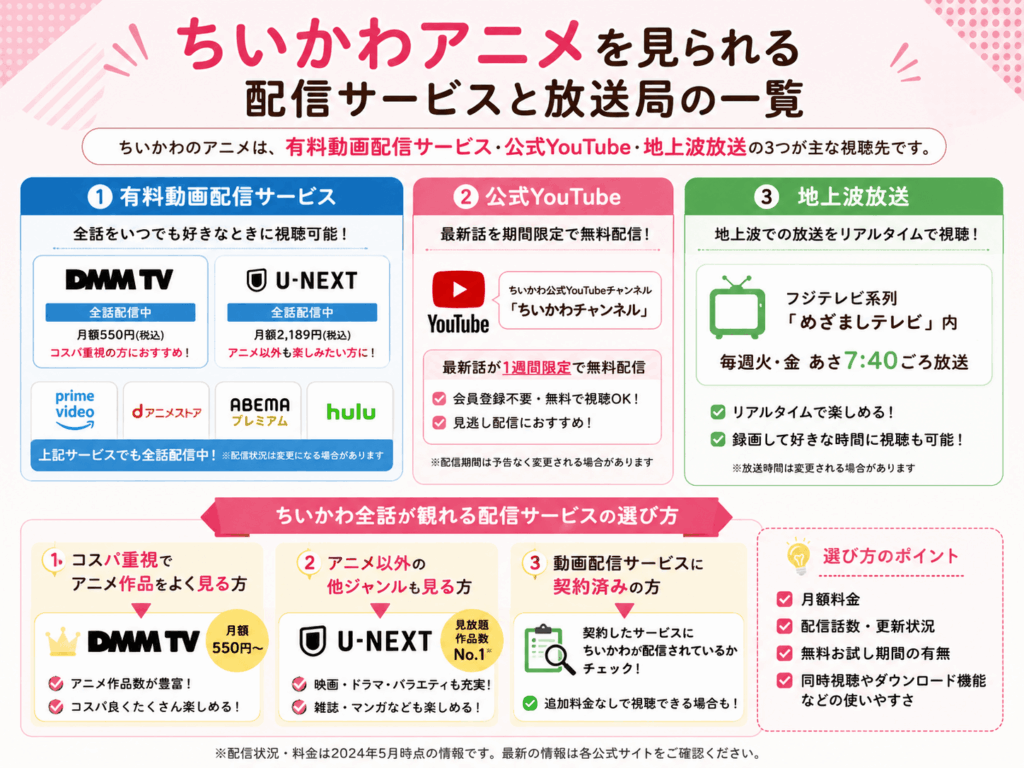 ちいかわアニメを見られる配信サービスと放送局の一覧を解説している画像