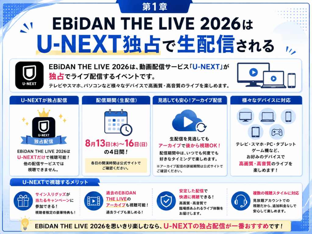 EBiDAN THE LIVE 2026はU-NEXT独占で生配信されることを示す画像