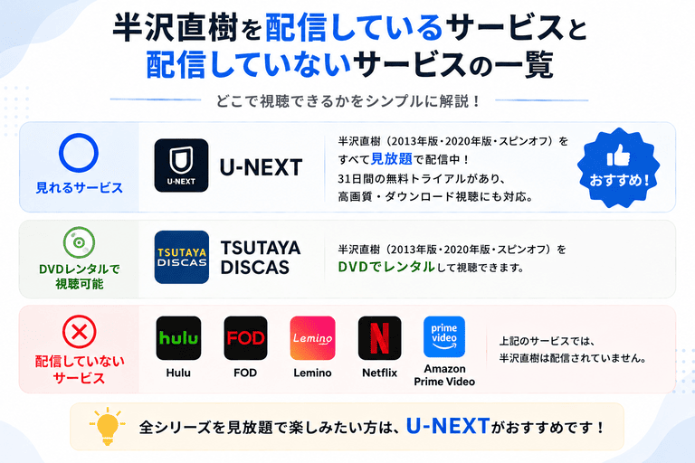 半沢直樹を配信しているサービスと配信していないサービスの一覧