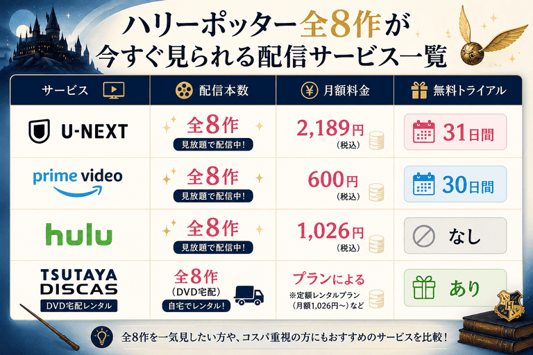 ハリーポッター全8作が今すぐ見られる配信サービス一覧