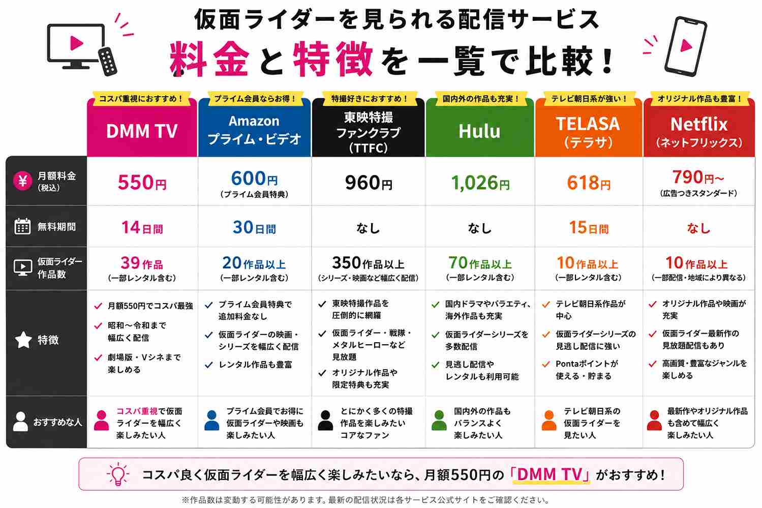 仮面ライダーを見られる配信サービスの料金と特徴を一覧で比較