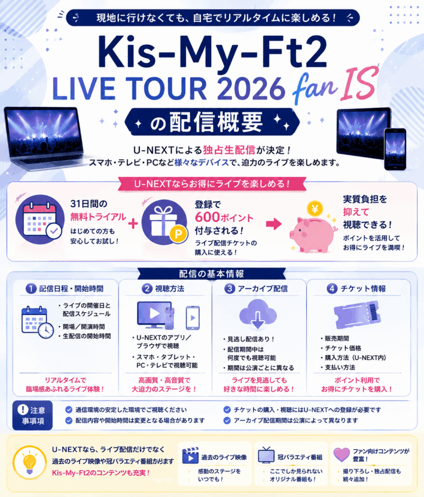 Kis-My-Ft2 LIVE TOUR 2026 fan IS ・・・・・・の配信概要画像