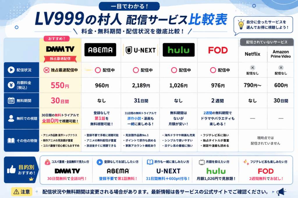 LV999の村人が視聴できる配信サービスを一覧で比較画像