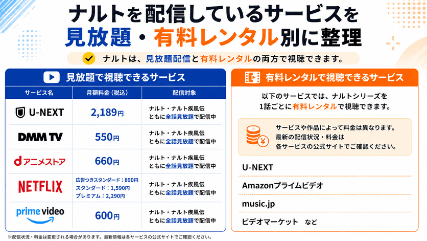 ナルトを配信しているサービスを見放題・有料レンタル別に整理
