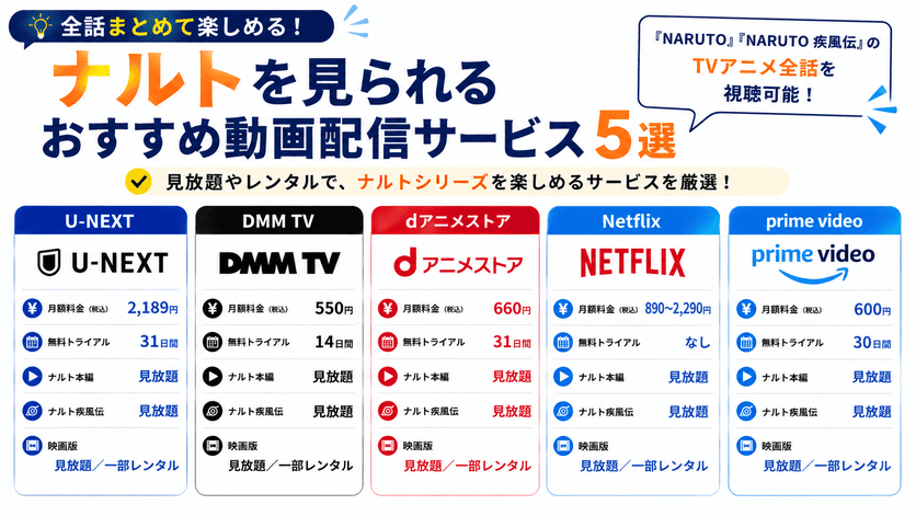 ナルトを見られるおすすめ動画配信サービス5選