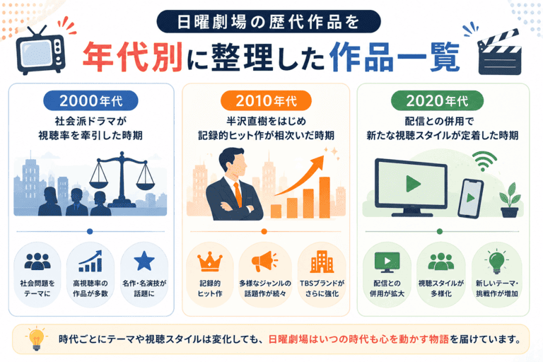 日曜劇場の歴代作品を年代別に整理した作品一覧