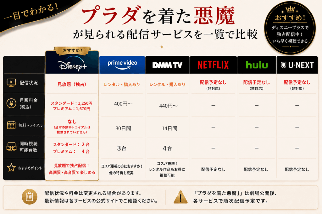 プラダを着た悪魔が見られる配信サービスを一覧で比較