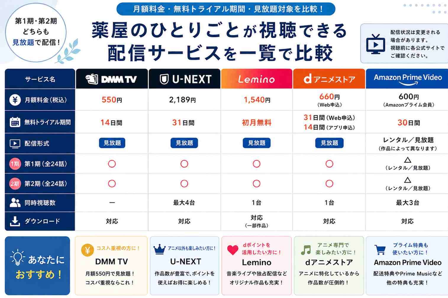 薬屋のひとりごとが視聴できる配信サービスを一覧で比較