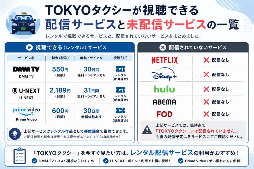 TOKYOタクシーが視聴できる配信サービスと未配信サービスの一覧画像