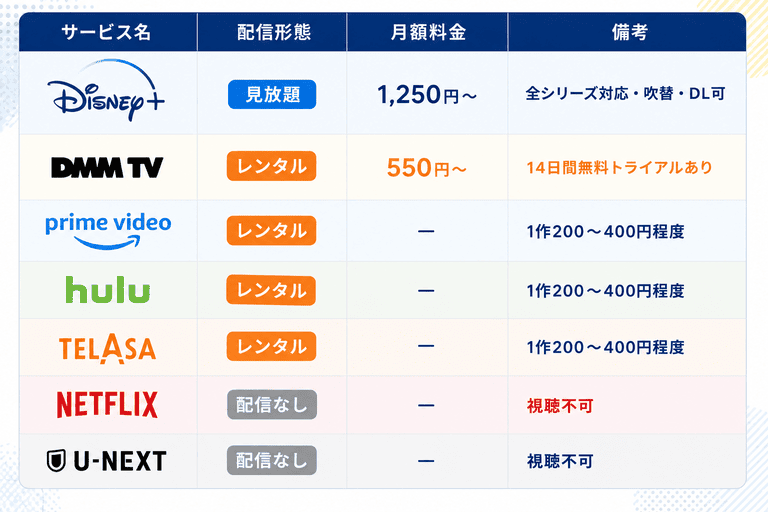 トイストーリーシリーズを視聴できる配信サービスの一覧