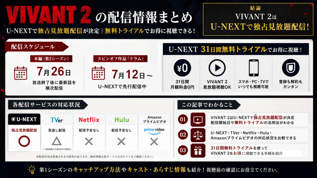 VIVANT2の配信についての説明画像