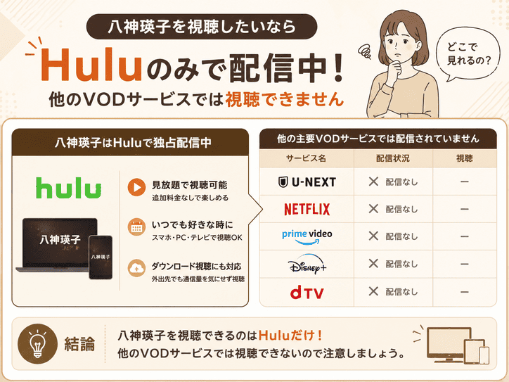 八神瑛子はHuluのみで配信中、他のVODでは視聴できない