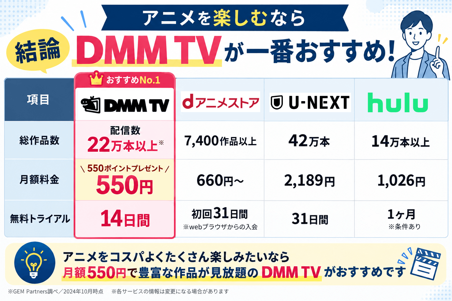 アニメのサブスクについての結論画像