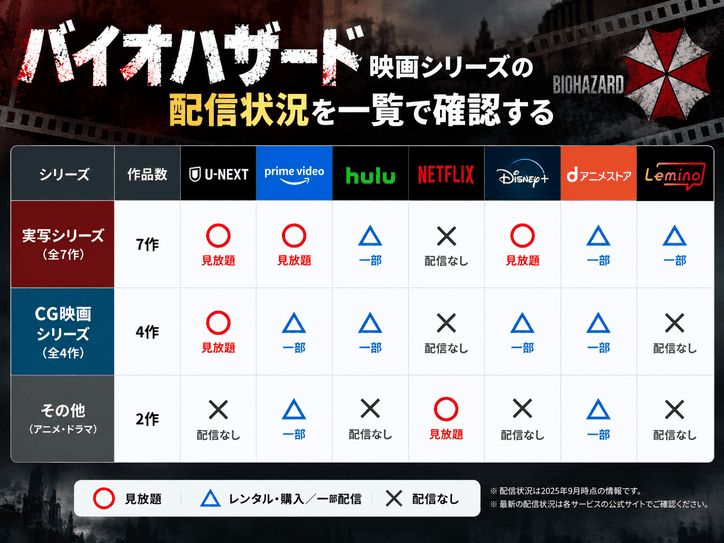 バイオハザード映画シリーズの配信状況を一覧で確認する