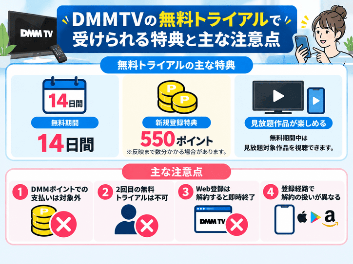 DMMTVの無料トライアルで受けられる特典と主な注意点