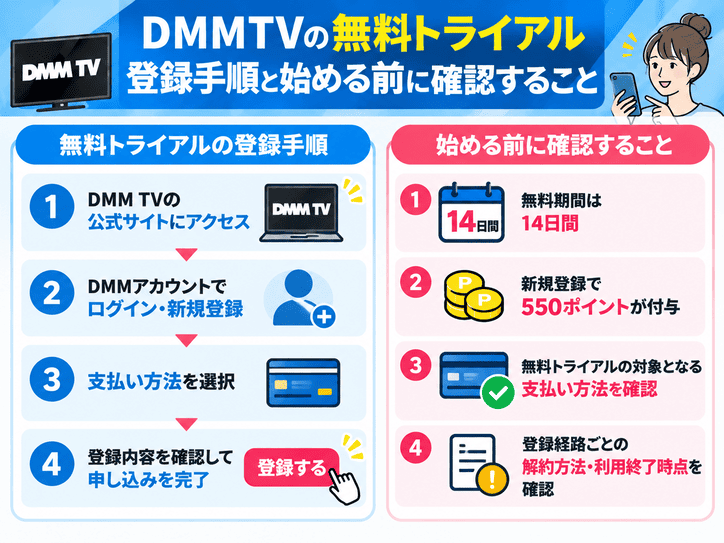 DMMTVの無料トライアル登録手順と始める前に確認すること