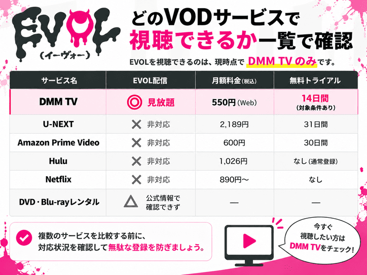 EVOL（イーヴォー）はどのVODサービスで視聴できるか一覧で確認