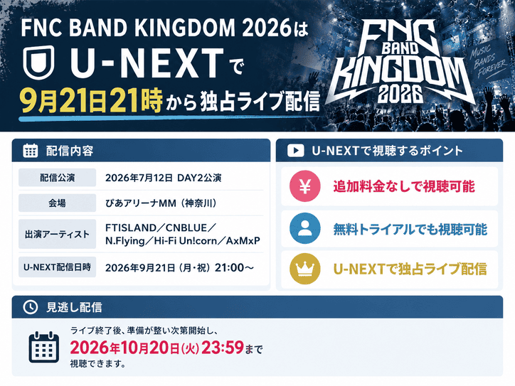 FNC BAND KINGDOM 2026はU-NEXTで9月21日21時から独占ライブ配信