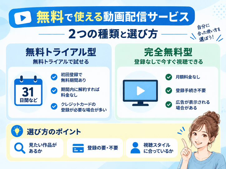 無料で使える動画配信サービスの種類と選び方