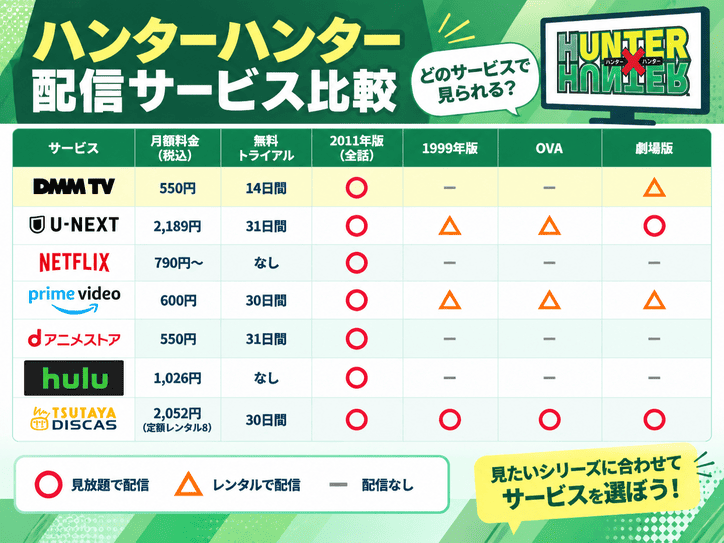 ハンターハンターが視聴できる配信サービスを一覧で比較