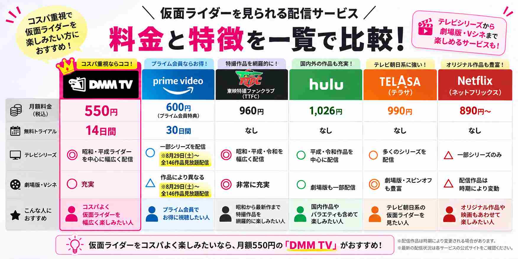 仮面ライダーを見られる配信サービスの料金と特徴を一覧で比較