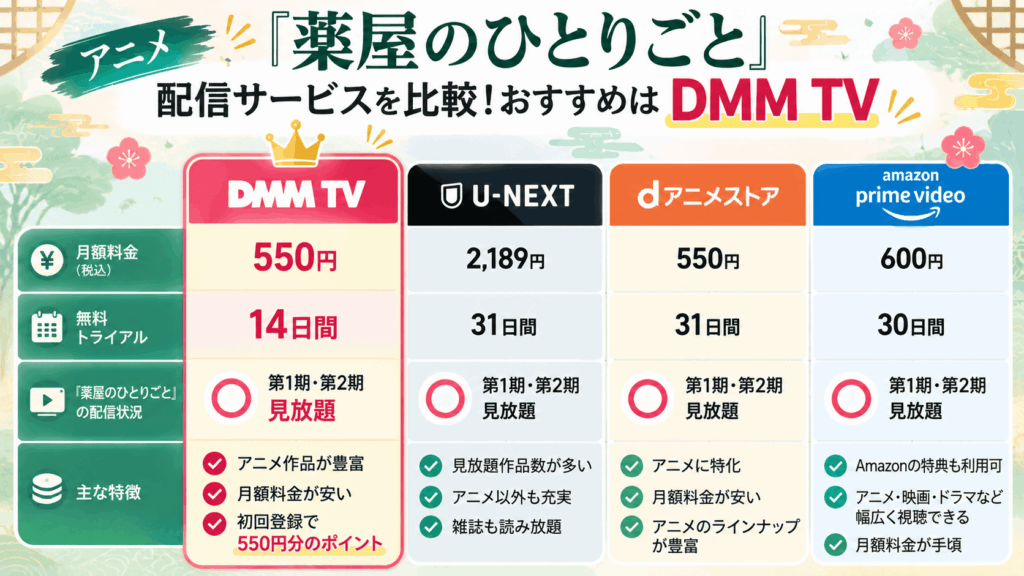 アニメ『薬屋のひとりごと』が見放題で視聴できるおすすめ配信サービス5選