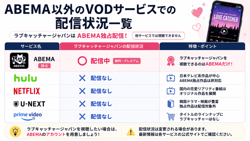 ABEMA以外のVODサービスでの配信状況一覧