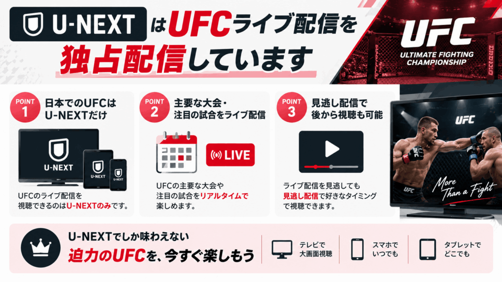日本でノーチェUFC:シウヴァ vs. デルガドを観るにはU-NEXTへの登録が必要なことを解説している画像