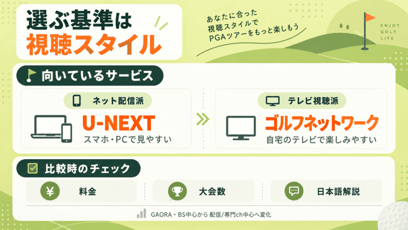 PGAツアーを視聴できる配信サービスの選び方についての解説