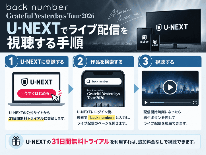 U-NEXTでback numberライブ配信を視聴する手順