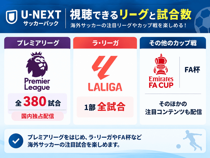 U-NEXTサッカーパックで視聴できるリーグと試合数