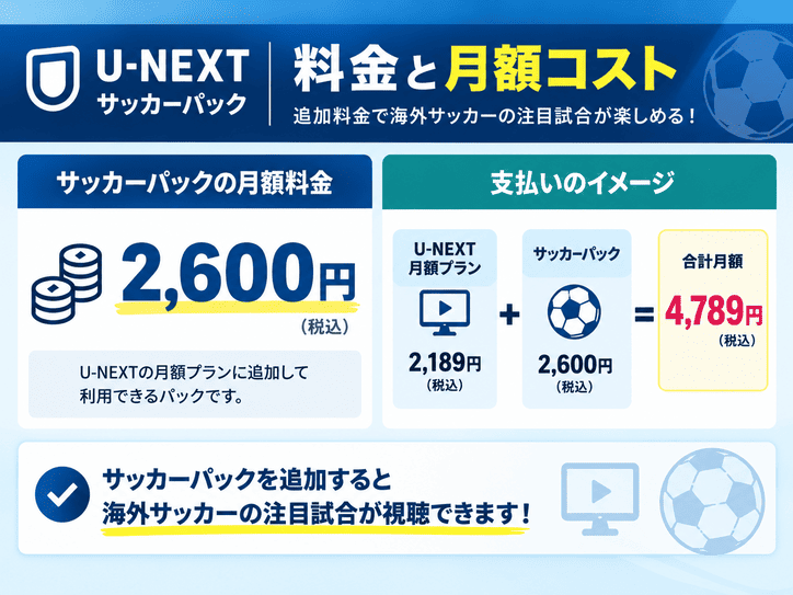U-NEXTサッカーパックの料金と月額コスト