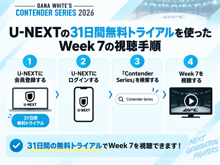U-NEXTの31日間無料トライアルを使ったWeek 7の視聴手順