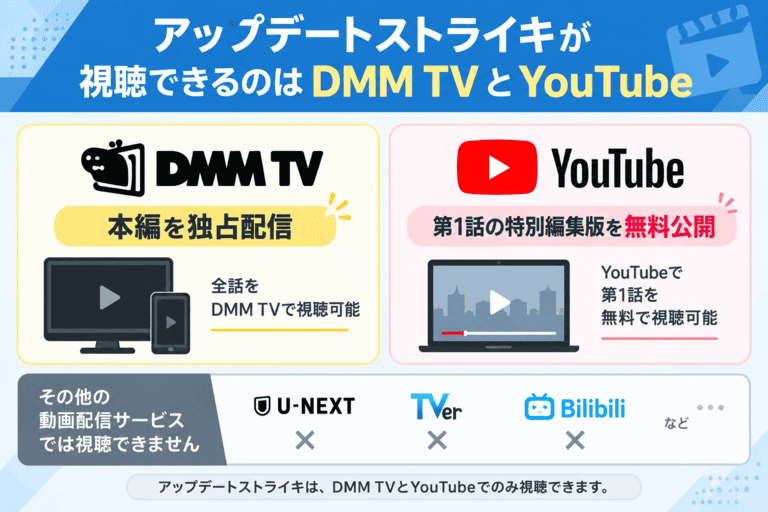 アップデートストライキが視聴できる動画配信サービスの解説