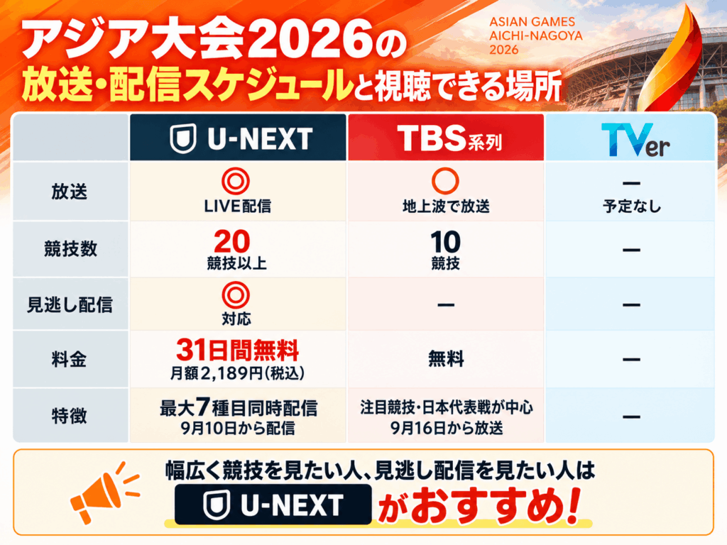 アジア大会2026の放送・配信スケジュールと視聴できる場所
