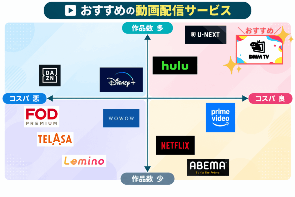動画配信サービスおすすめ