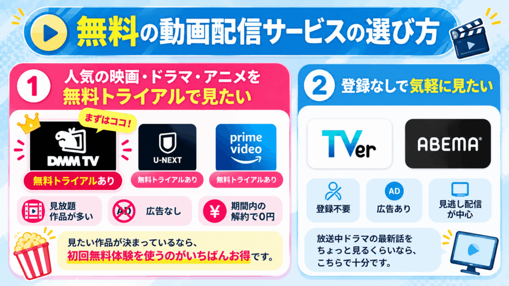 無料の動画配信サービスの選び方