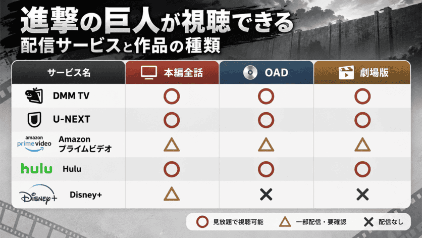 進撃の巨人を配信しているサービス一覧と視聴できる作品の解説