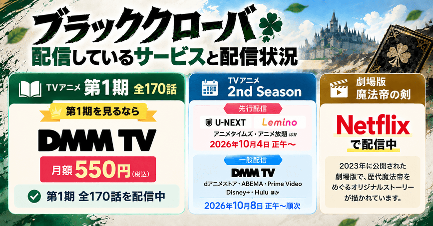 ブラッククローバーを配信しているサービスと配信状況