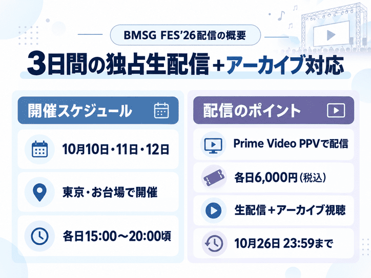 BMSG FES'26配信の概要と開催スケジュール