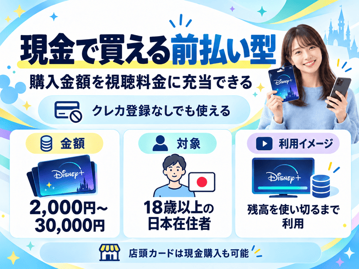 ディズニープラスのプリペイドカードとは現金でも購入できる前払い型の金額券
