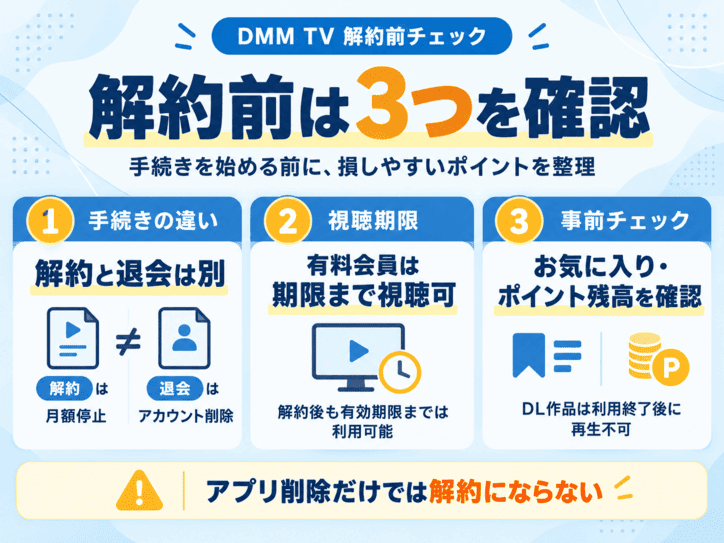 DMM TVの解約前に確認しておきたいポイントの解説