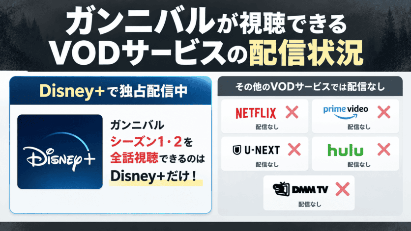 ガンニバル配信状況の比較結果