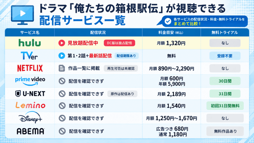 ドラマ「俺たちの箱根駅伝」が視聴できる配信サービスの紹介
