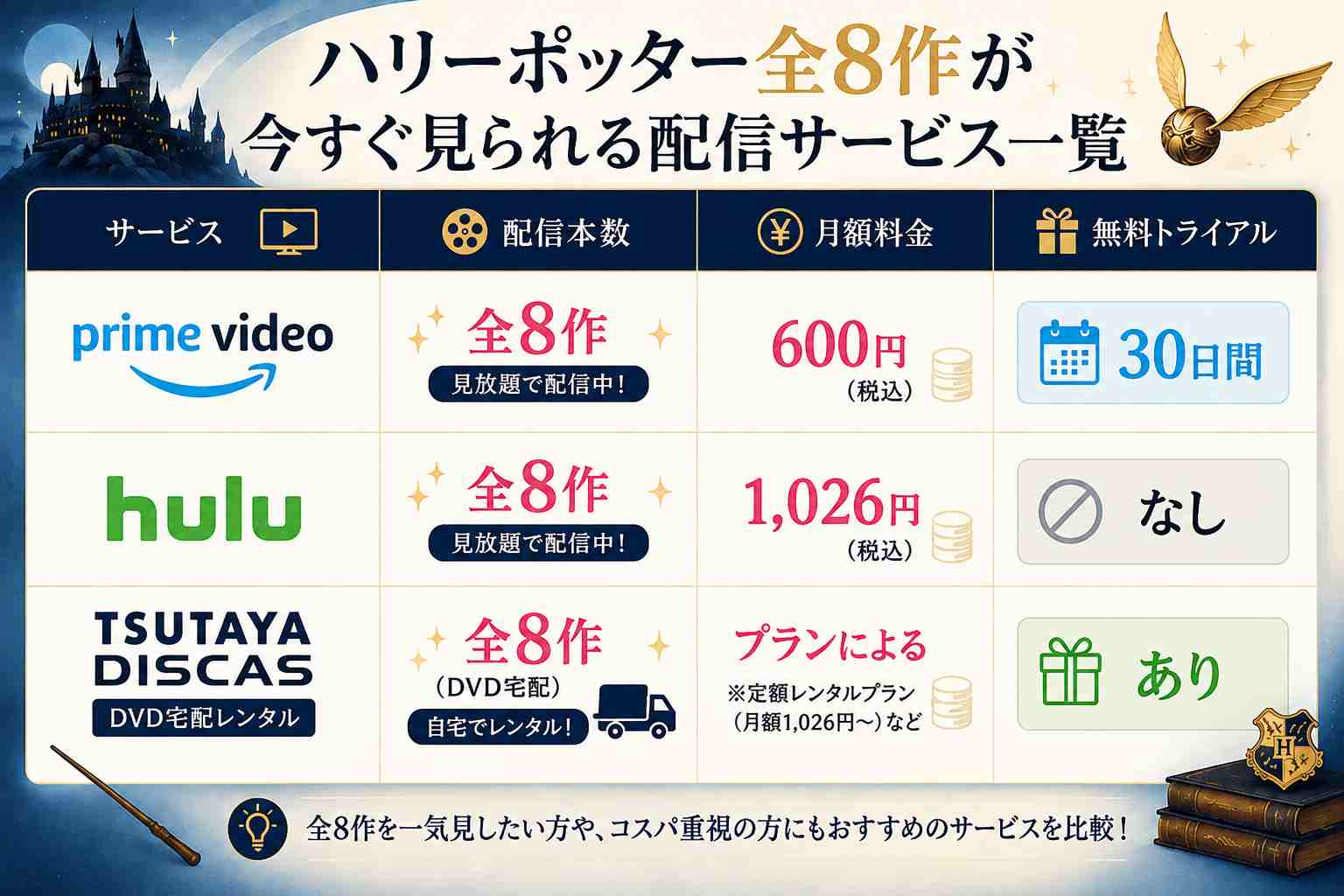 ハリーポッター配信先一覧表