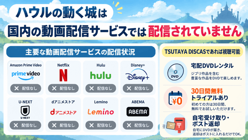 ハウルの動く城は国内サブスクでは配信されていないことの解説