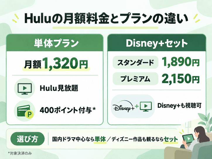 Huluの月額料金と単体・セットプランの違い